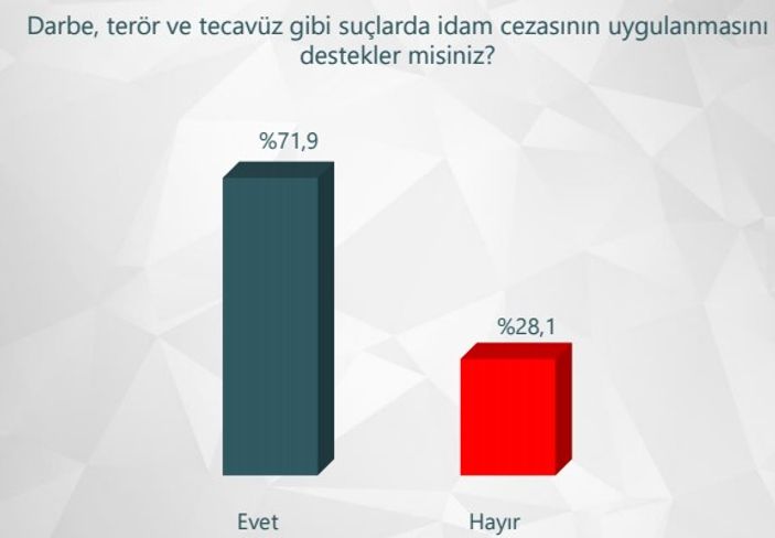 ORC'nin 15 Temmuz özel gündem araştırması