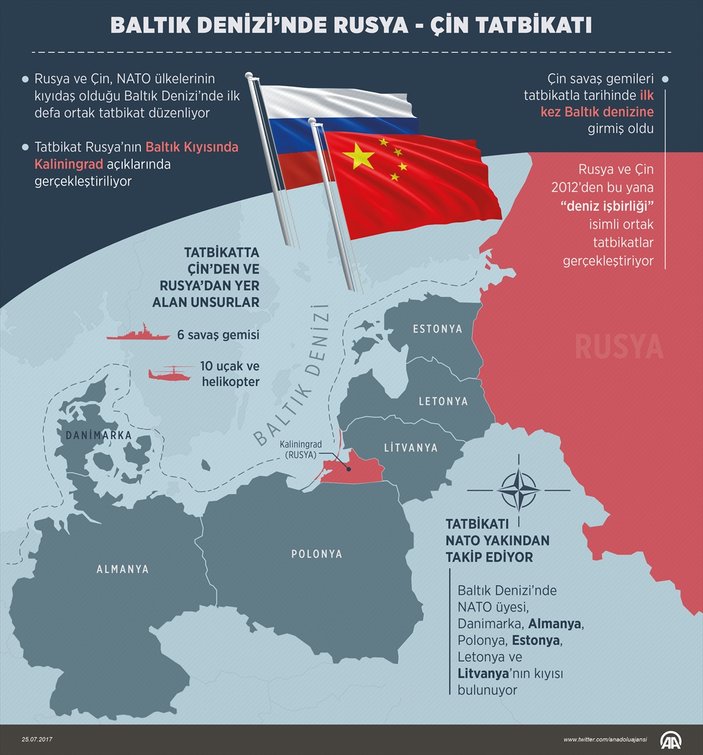 Baltık Denizi’nde Rusya ve Çin'den tatbikat