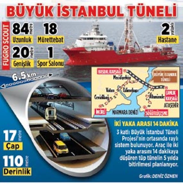 Fugro Scout 3 katlı Büyük İstanbul Tüneli için Boğaz’da