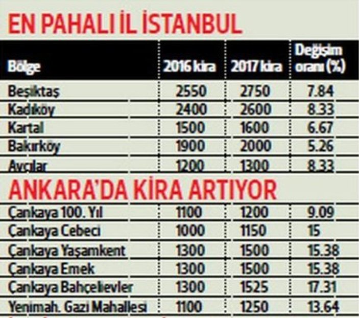 Türkiye'de il il konut analizi yapıldı