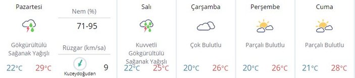 İstanbul'da şiddetli yağmur bekleniyor