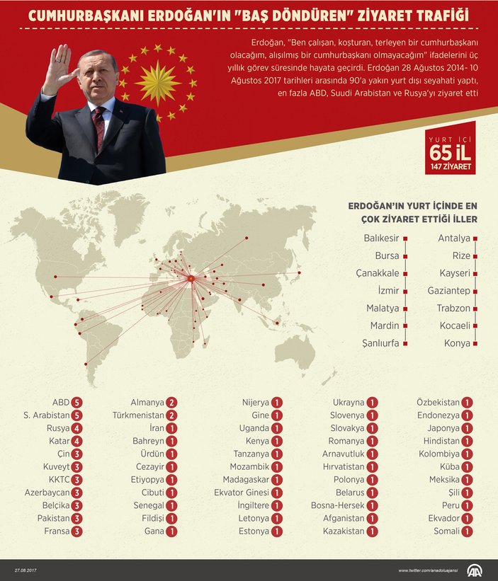 Cumhurbaşkanı Erdoğan'ın görevdeki üçüncü yılı