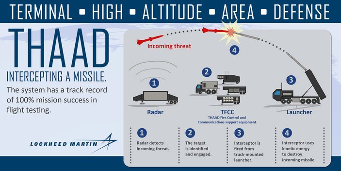 ABD'den Suudi Arabistan'a 15 milyar dolarlık THAAD füzesi