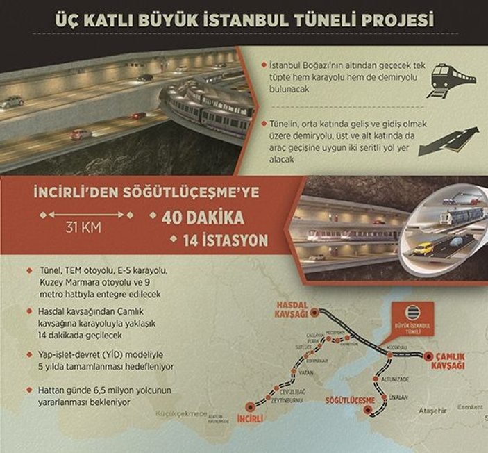 Üç Katlı Büyük İstanbul Tüneli'nin ihalesi 2018'de
