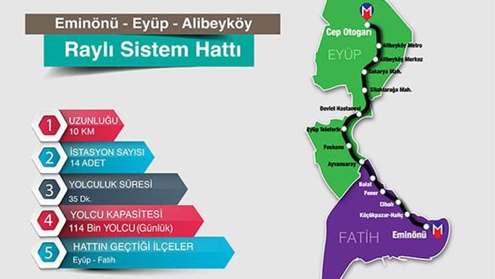 Eminönü- Alibeyköy tramvay hattına onay çıktı