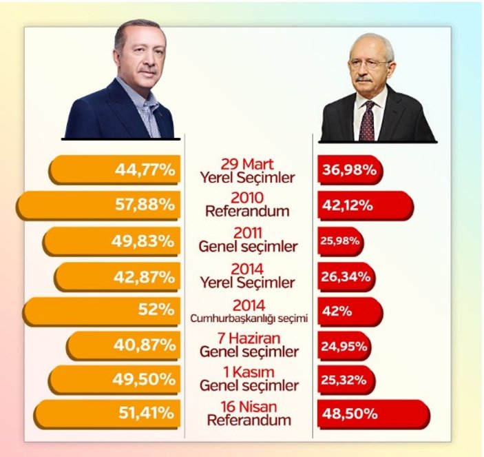 Kılıçdaroğlu: Seçime gitsek AK Parti kaybeder