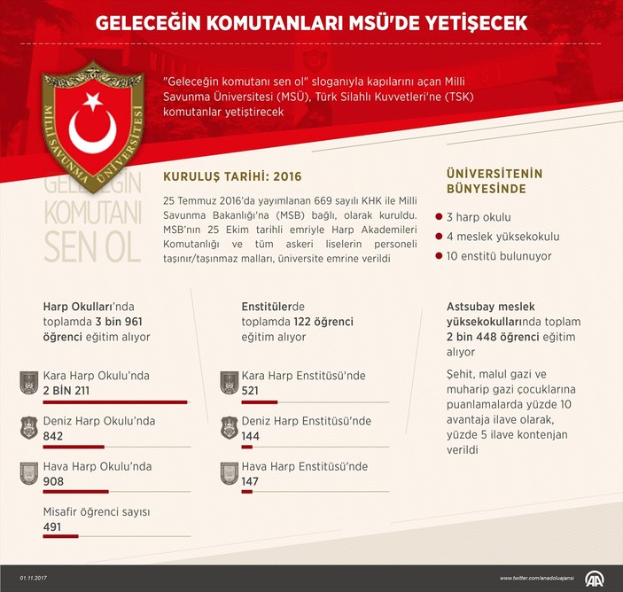 Başbakan, MSÜ Akademik Yıl Açılış Töreni'nde konuştu