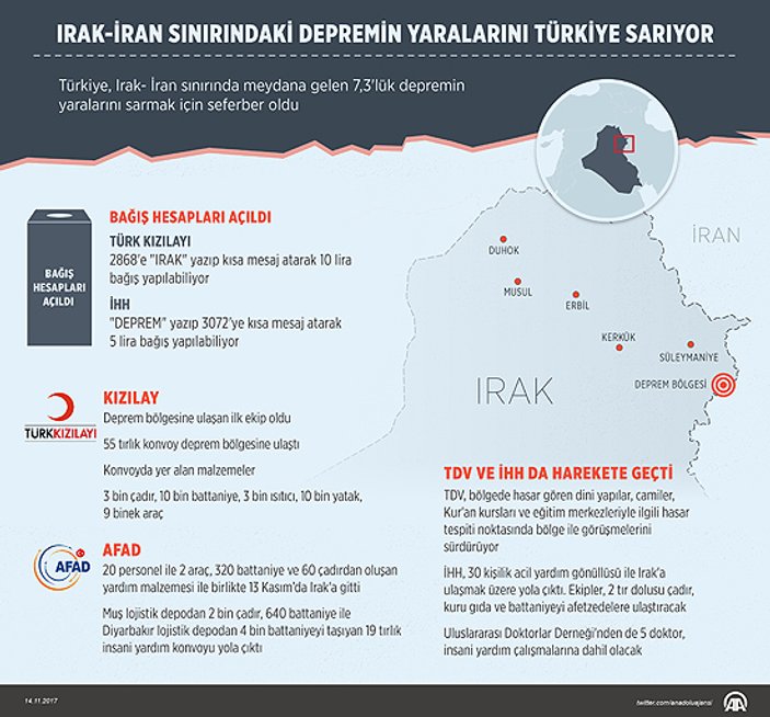 Türk Kızılayı Genel Başkanı'ndan Irak'a yardım açıklaması