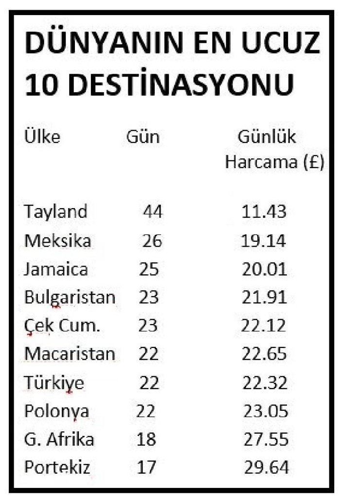 İngilizler tatil için yeniden Türkiye’yi tercih ediyor