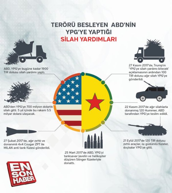 ABD: YPG'ye silah vermeyi bırakacağız