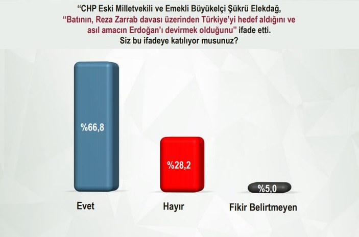 Kemal Kılıçdaroğlu'na güven dip noktada