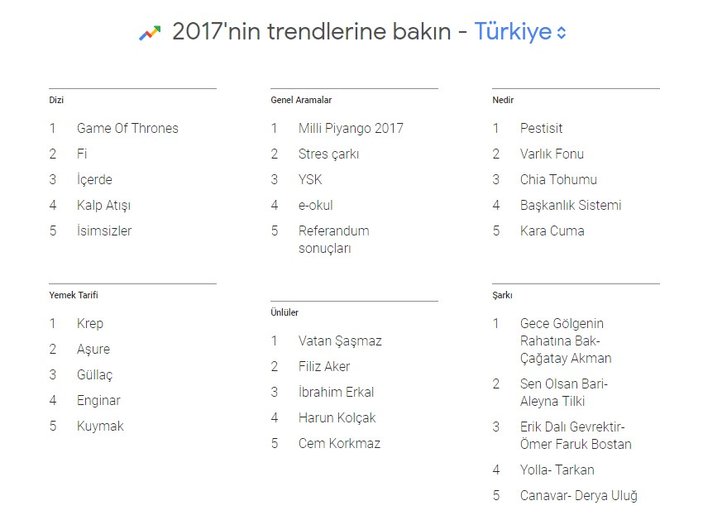 Türkiye'nin en çok aranan kelimeleri belli oldu