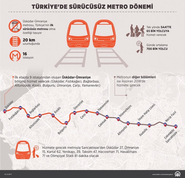 Yeni metro hattını 4 günde 292 bin kişi kullandı