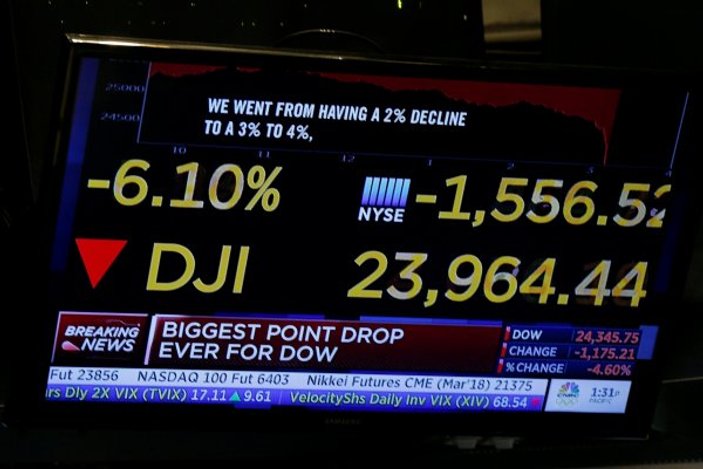 Dow Jones Endeksi çok sert düştü