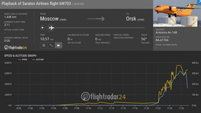 Rusya'da yolcu uçağı düştü