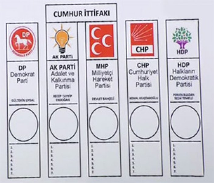 Cumhur İttifakı'nda ortak oylar nasıl hesaplanacak
