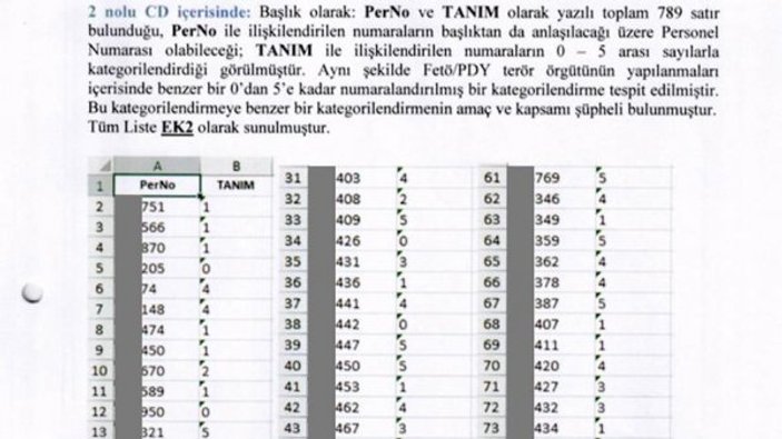 FETÖ'nün TSK fişleme belgesi albaydan  çıktı