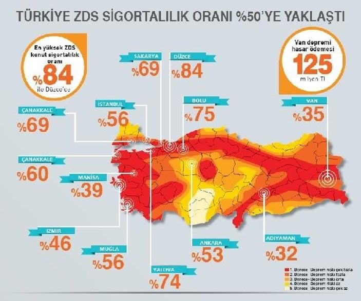 Türkiye’de konutların yüzde 52'sinin deprem sigortası yok