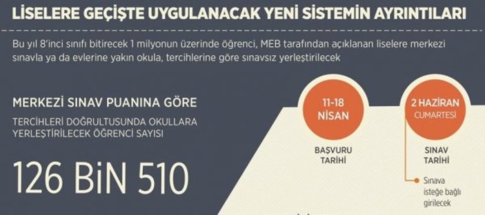 Liselere girişte uygulanacak yeni sistemin ayrıntıları