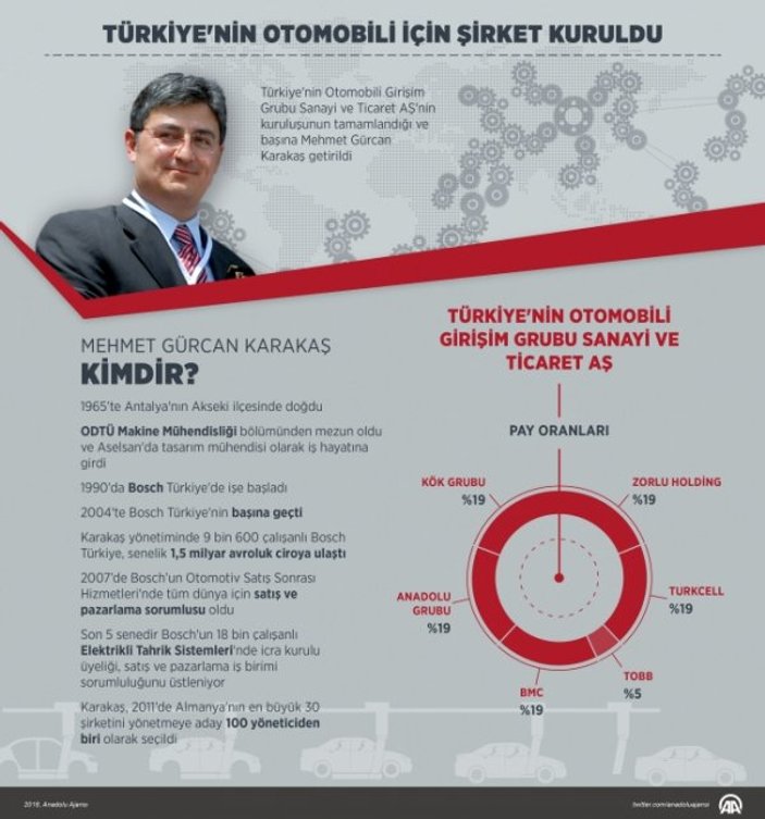 Yerli otomobilin CEO'su: Mehmet Gürcan Karakaş