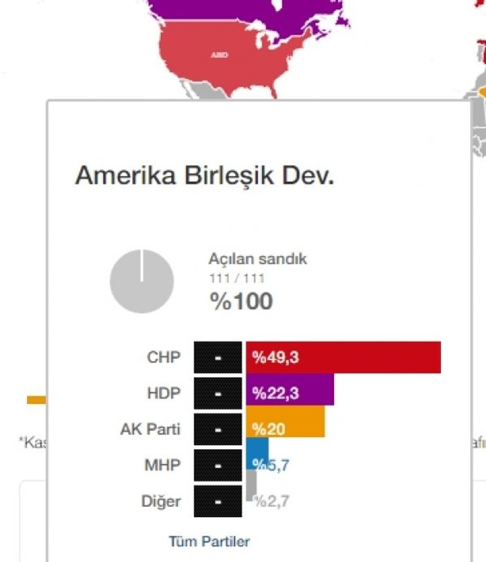 ABD'de kullanılan oylar Türkiye'ye gönderildi