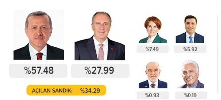 24 Haziran seçim sonuçlarında HDP