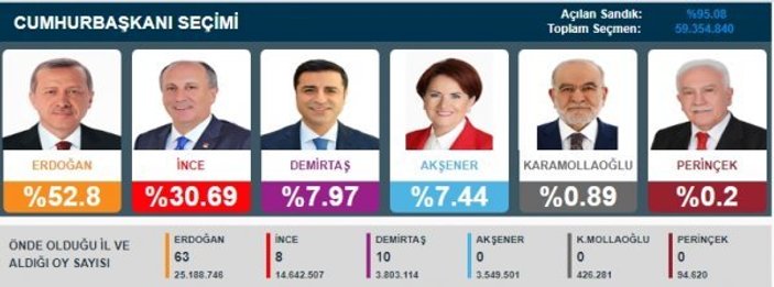 Kayyum atanan belediyelerde HDP'nin oyu düştü