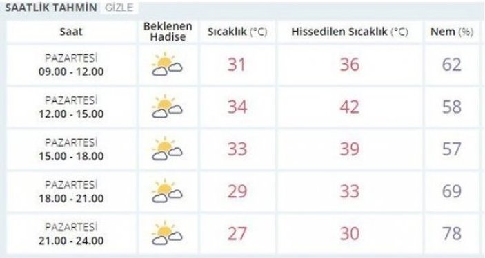 İstanbul'da bugün hissedilen sıcaklık 42 derece olacak