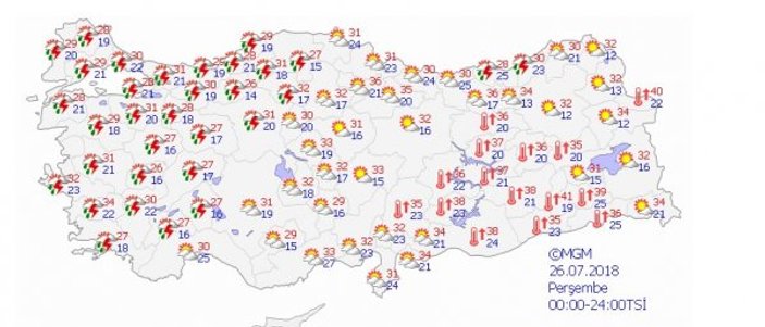 Türkiye geneli 5 günlük hava raporu