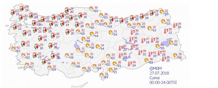 Türkiye geneli 5 günlük hava raporu