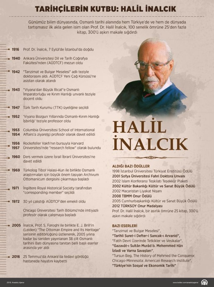 Ünlü tarihçi Prof. Dr. Halil İnalcık anılacak