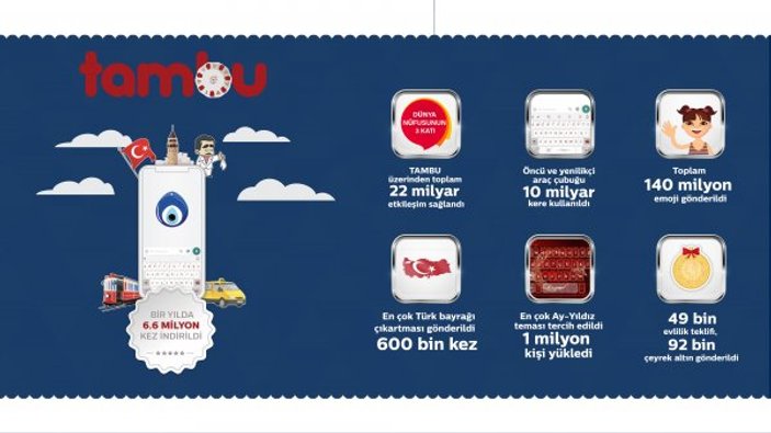 Türk bayrağı 600 bin defa paylaşıldı