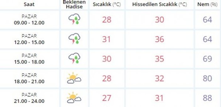 İstanbulluları bugün de yağışlı bir hava bekliyor