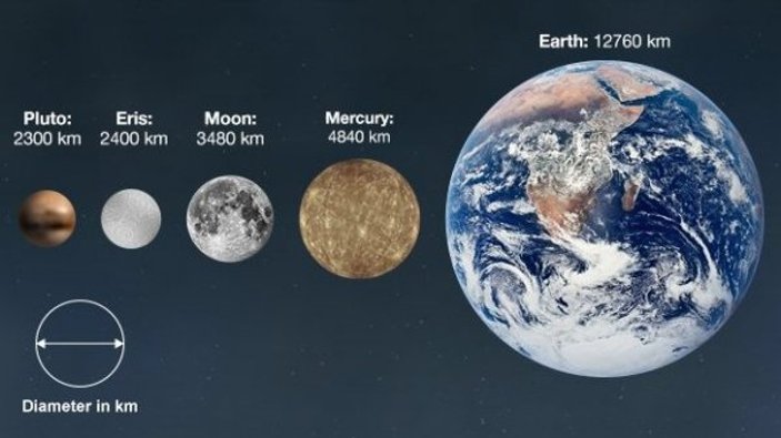 Gök bilimciler: Plüton yeniden gezegen sayılsın