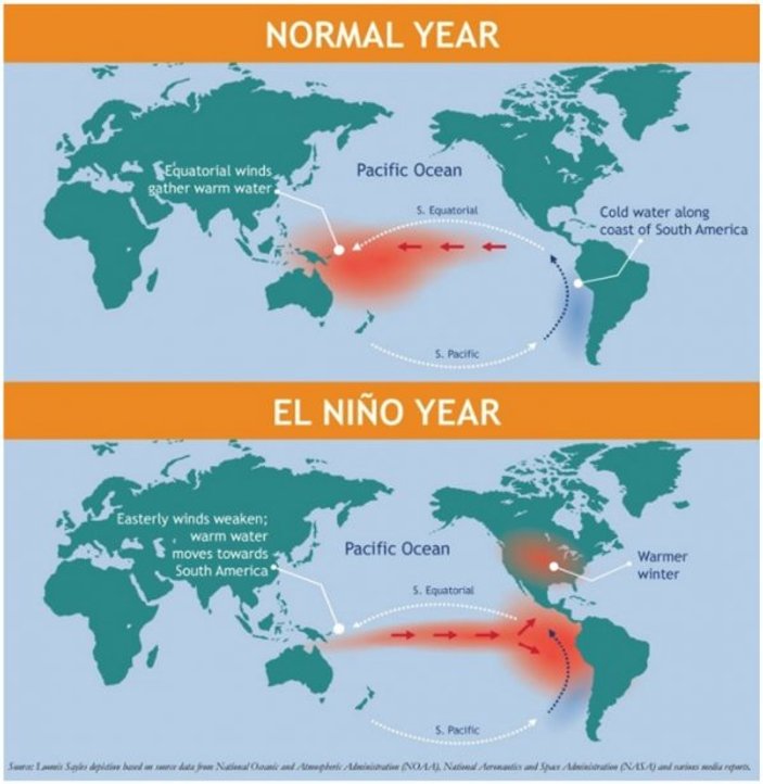 Dünya Meteoroloji Örgütü: El Nino yeniden çıkabilir