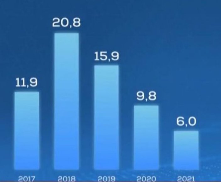 Berat Albayrak YEP'i açıkladı