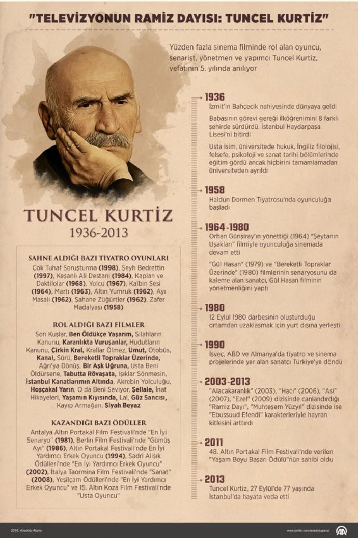 Türk sinemasının usta ismi Tuncel Kurtiz anıldı