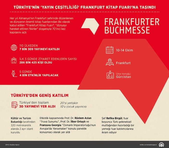 Türkiye'nin yayın çeşitliliği Frankfurt Kitap Fuarı'nda