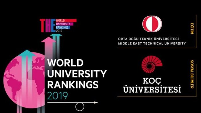 Alanlara göre en iyi ilk 200'de iki Türk üniversitesi