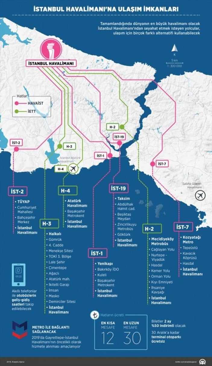 İstanbul Havalimanı- Gayrettepe Metro Hattı 2019'da