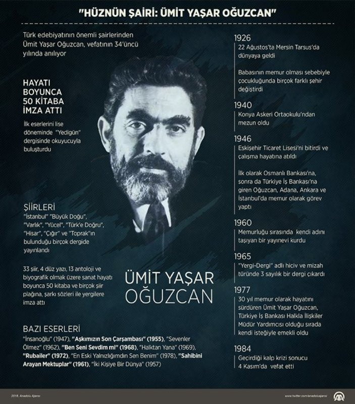 Usta şair Ümit Yaşar Oğuzcan yad edildi