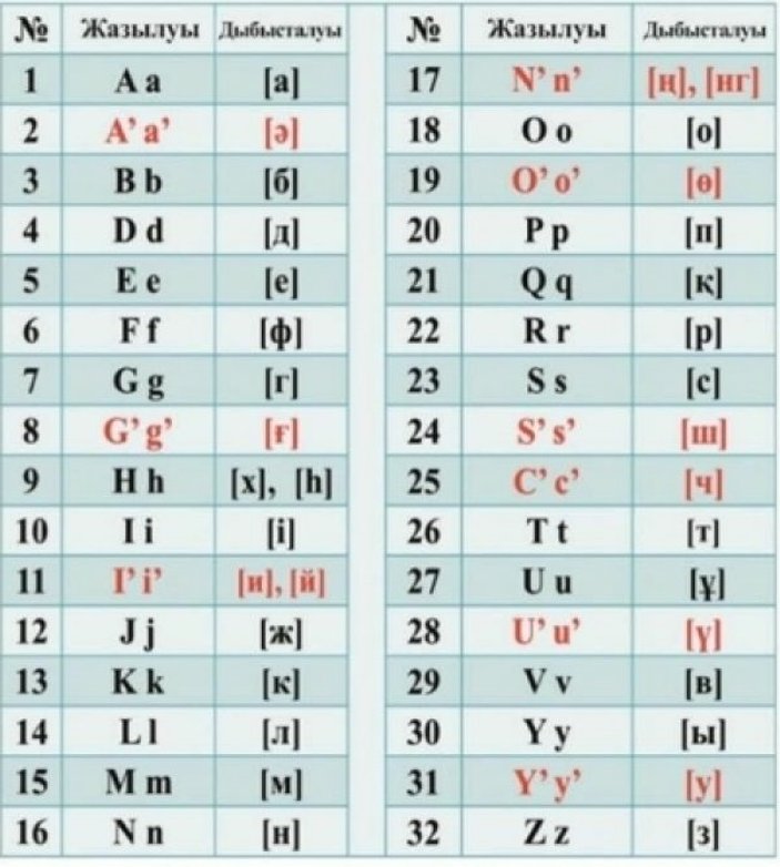 Kazakistan'da ilk kez Latin alfabesinde yazım yapıldı