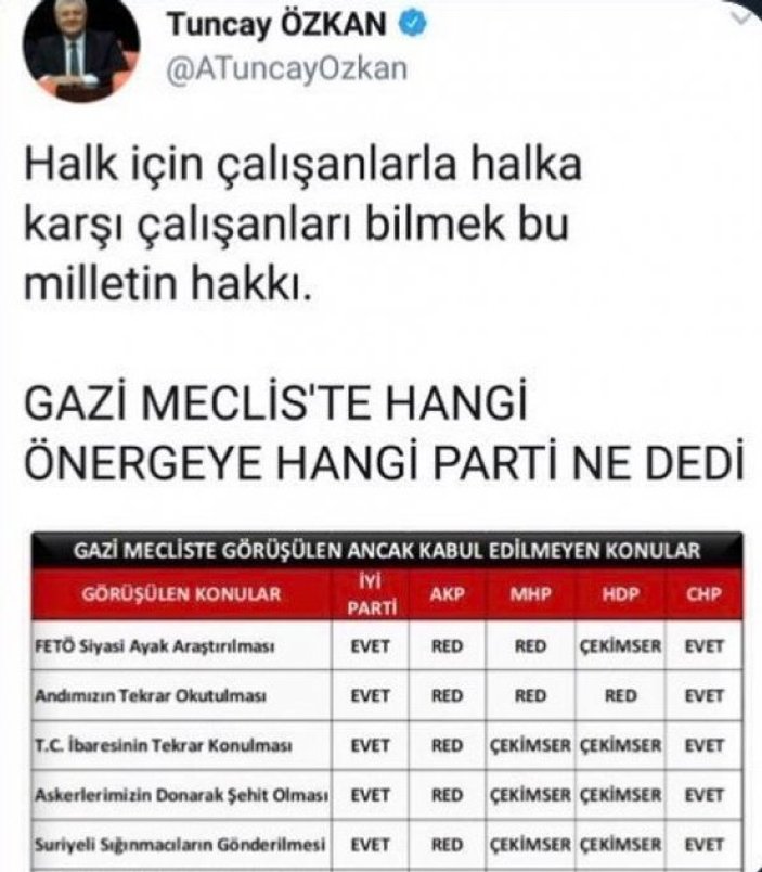 HDP'den CHP ile İyi Parti'ye sahte evrak suçlaması