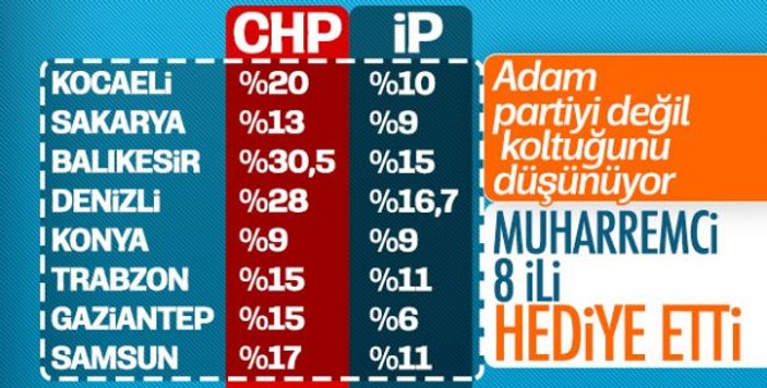 CHP Osmaniye, Isparta ve Nevşehir'i de İyi Parti'ye verdi