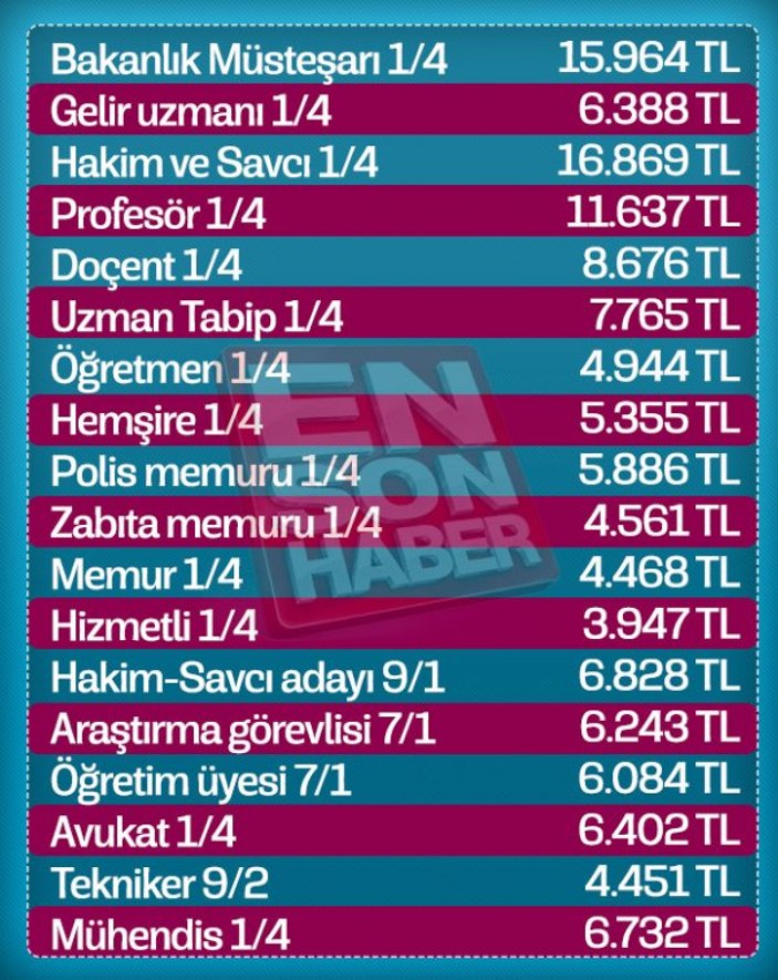 Memur ve memur emeklilerinin 2019 yılı zamlı maaşları