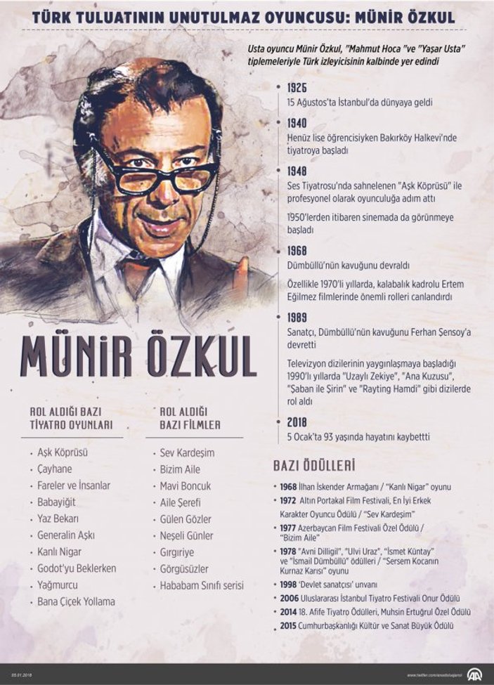 Usta oyuncu Münir Özkul, anılacak