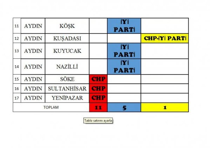 CHP-İYİ Parti’nin adaylar listesi açıklandı