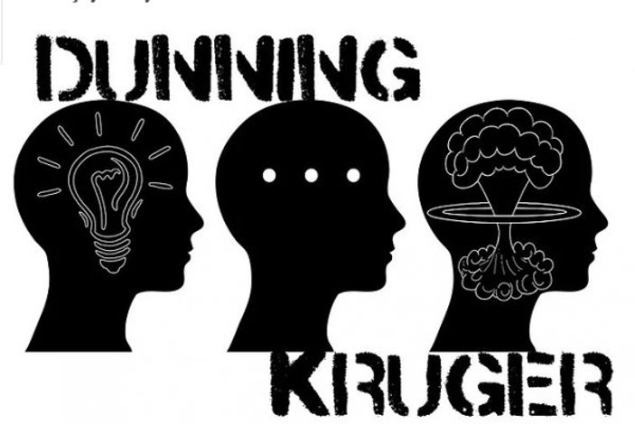Dunning-Kruger Sendromu nedir