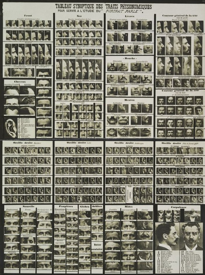 Sabıka fotoğraflarının mucidi: Alphonse Bertillon