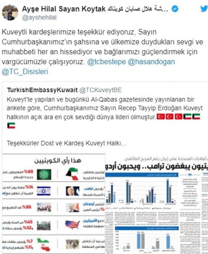 Kuveytlilerin en çok sevdiği lider Erdoğan